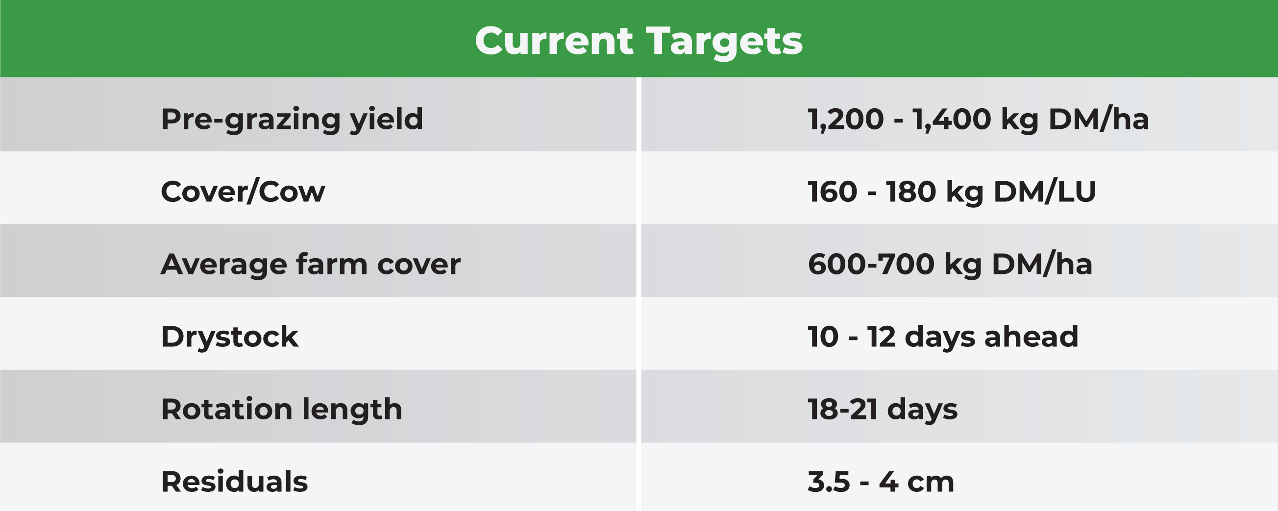 Current Targets